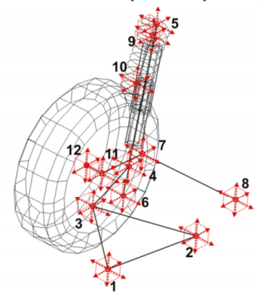 Multi-objective%20Optimization%20of%20Low-floor%20Minibus%20Suspension%20System%20Parameters.png