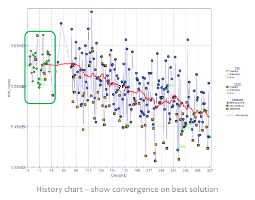 Train Chart History