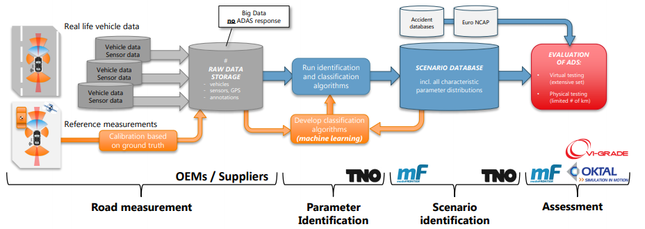 Reliability Analysis And Optimization Of Adas Systems Www Esteco Com