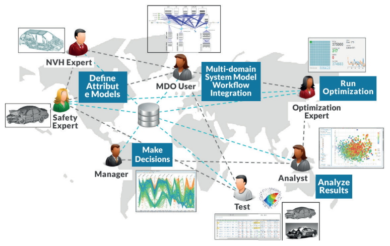 Ford Corporate Level Strategy