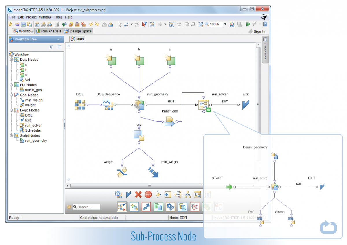 Streamlining complexity with the new Sub-Process and Scheduling Nodes ...